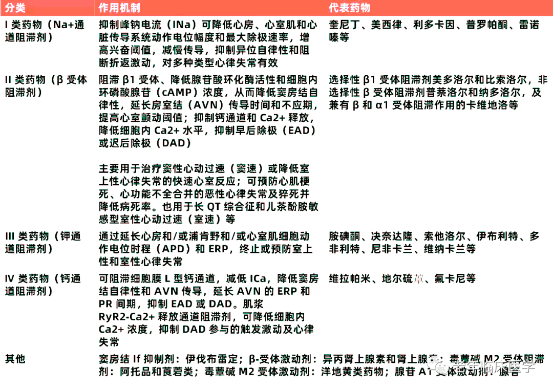 指南共识｜抗心律失常药物临床应用中国专家共识2023（附文件下载）