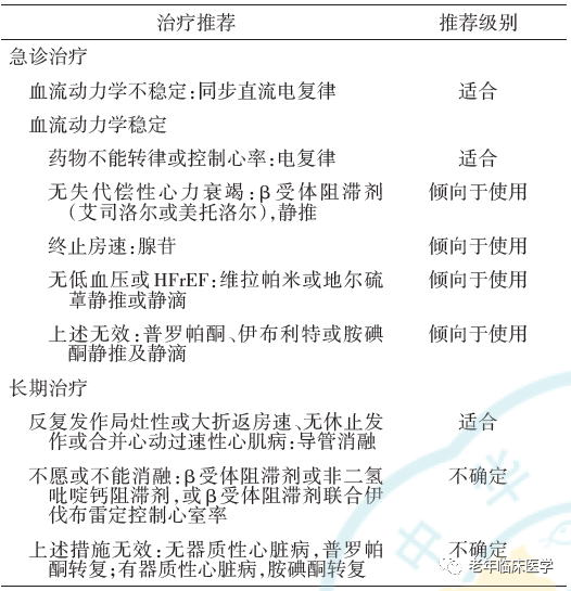 指南共识｜抗心律失常药物临床应用中国专家共识2023（附文件下载）