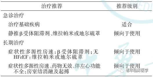 指南共识｜抗心律失常药物临床应用中国专家共识2023（附文件下载）