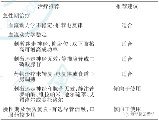 指南共识｜抗心律失常药物临床应用中国专家共识2023（附文件下载）
