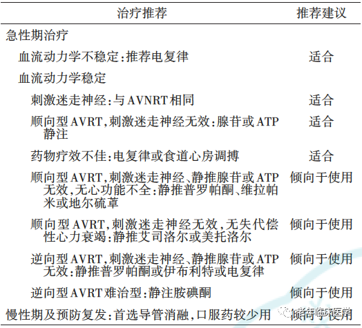 指南共识｜抗心律失常药物临床应用中国专家共识2023（附文件下载）