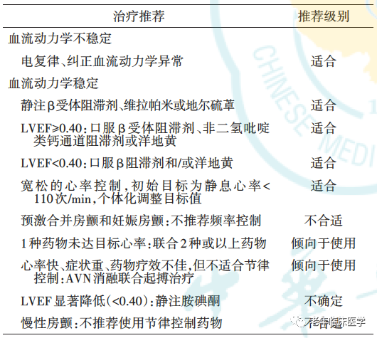 指南共识｜抗心律失常药物临床应用中国专家共识2023（附文件下载）