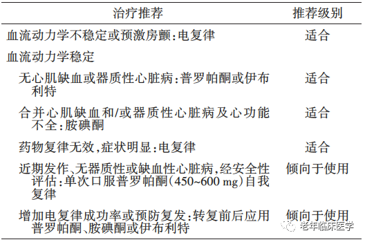 指南共识｜抗心律失常药物临床应用中国专家共识2023（附文件下载）