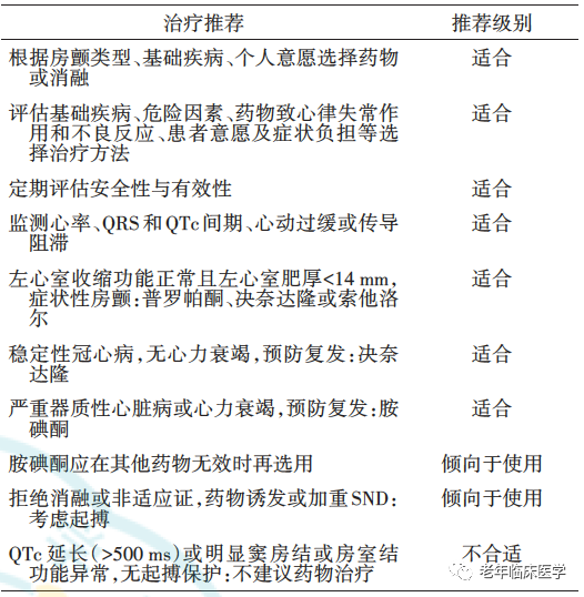 指南共识｜抗心律失常药物临床应用中国专家共识2023（附文件下载）