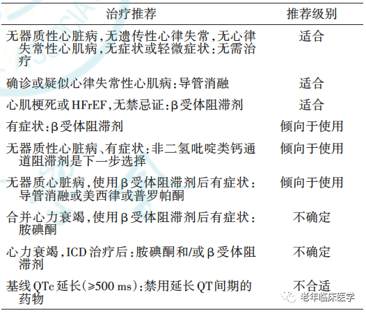 指南共识｜抗心律失常药物临床应用中国专家共识2023（附文件下载）
