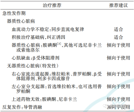 指南共识｜抗心律失常药物临床应用中国专家共识2023（附文件下载）