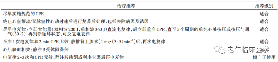 指南共识｜抗心律失常药物临床应用中国专家共识2023（附文件下载）