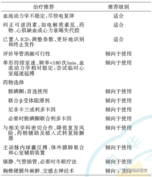 指南共识｜抗心律失常药物临床应用中国专家共识2023（附文件下载）