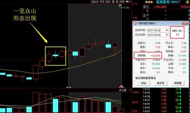 上升趋势中的稍作调整后拉升的机会（附选股公式）