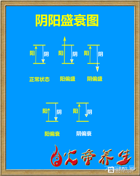 中医哲学基础（二四）阴阳学说在中医学中的应用