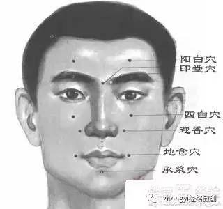 十二种疾病的针灸阳性反应点规律