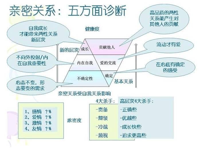 非常棒的家庭系统排列动力诊断图！