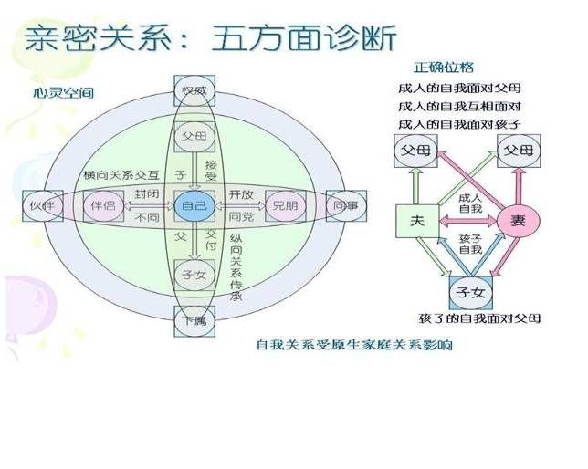 非常棒的家庭系统排列动力诊断图！