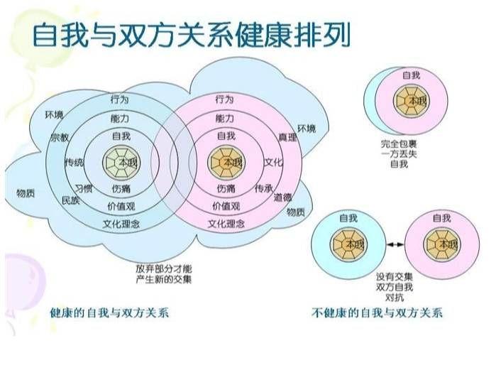 非常棒的家庭系统排列动力诊断图！