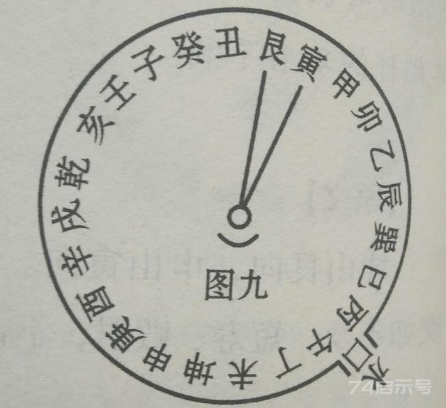 论述坤山艮向、申山寅向，十二水口吉凶断法，建议初学者收藏！