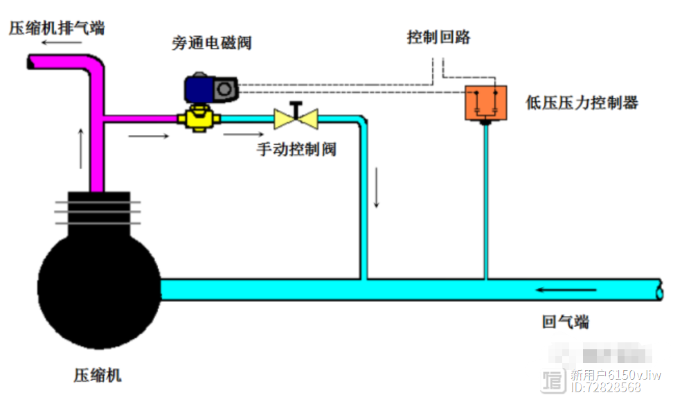 空调机组: 热气旁通技术及应用
