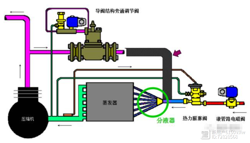 空调机组: 热气旁通技术及应用
