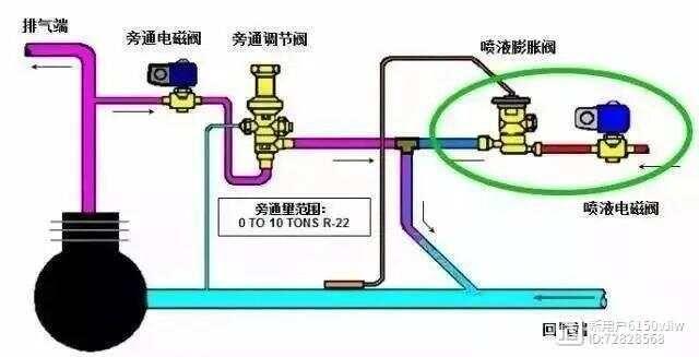 空调机组: 热气旁通技术及应用