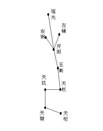 五兽七星护体法