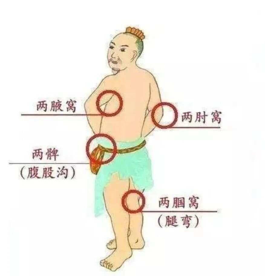 疏通人体“八虚”，祛除五脏之邪