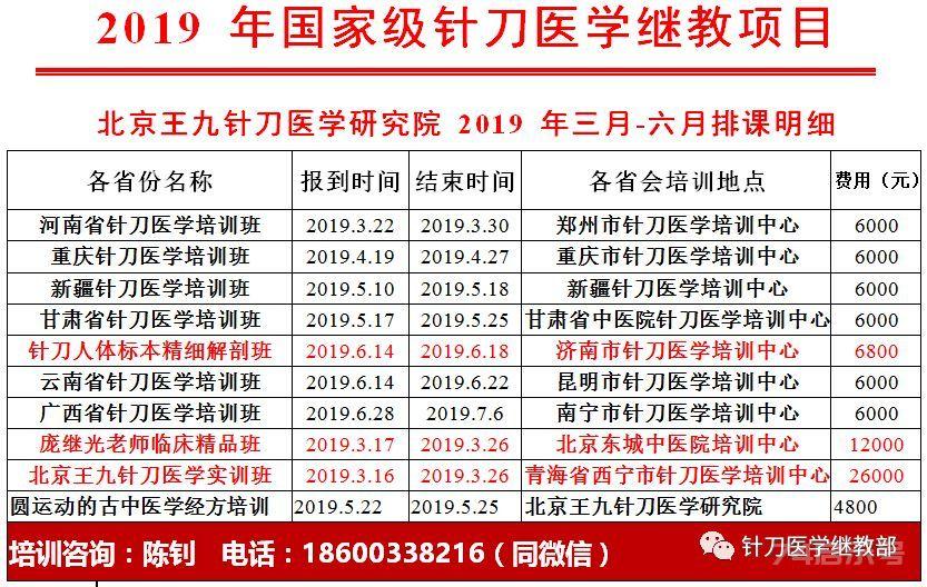 颈椎病——每节颈神经对应每根手指发麻