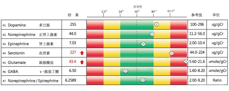 功能医学指导下情绪与睡眠管理（下期）——综合案例分析