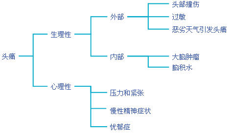 顶级认知人生的40大模型之：麦肯锡MECE分析法（建议收藏）