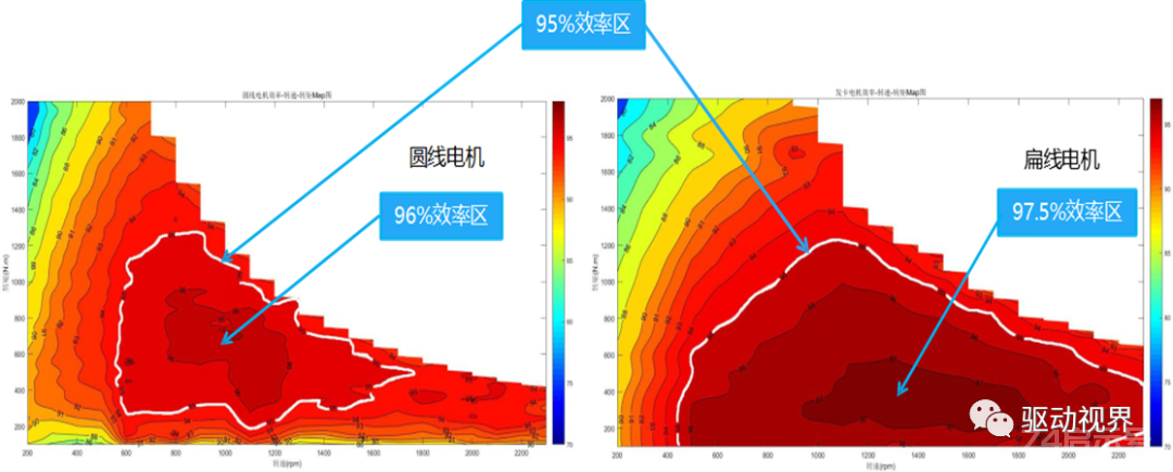 扁线电机知识干货