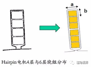 扁线电机知识干货