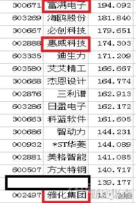 如何提前抓住涨幅榜里的强势股