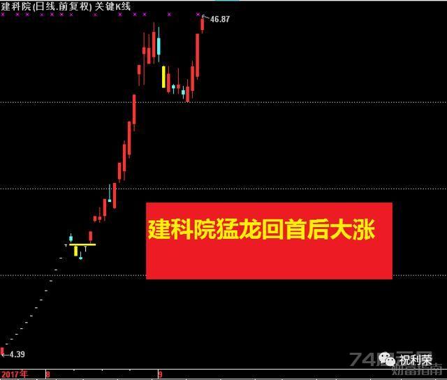 如何提前抓住涨幅榜里的强势股