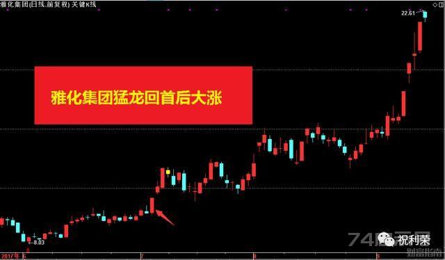 如何提前抓住涨幅榜里的强势股