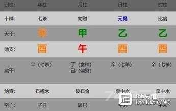 命理专题（017）八字看疾病案例(1)