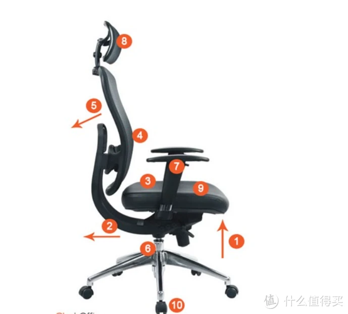 2023年618人体工学椅怎么选择？带你由浅入深一步步选择适合自己的人体工学椅。