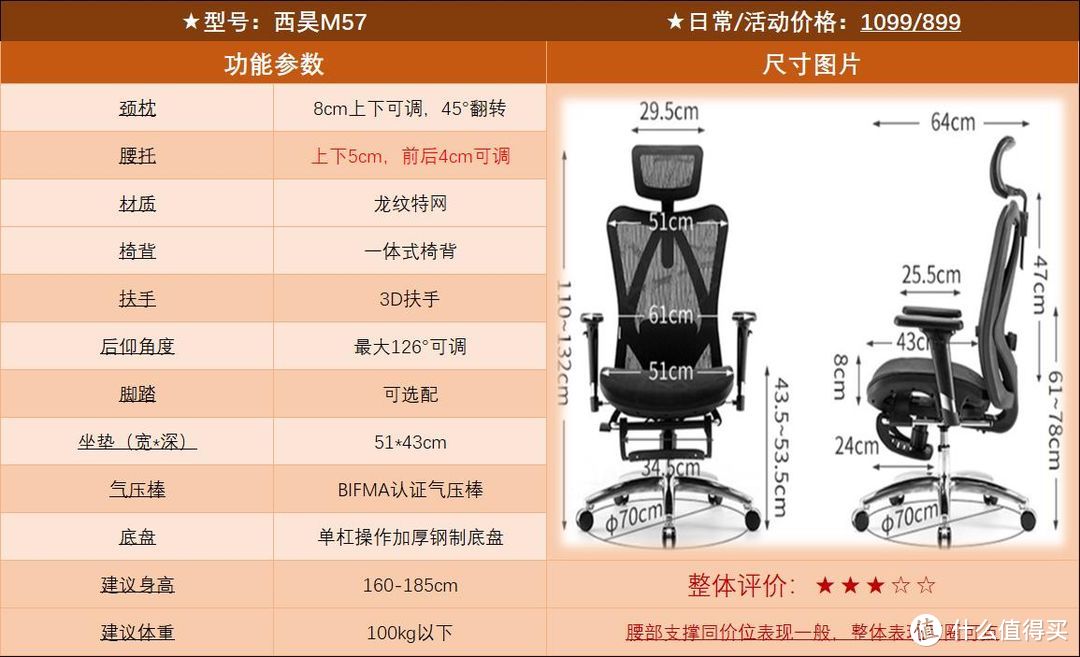 2023年618人体工学椅怎么选择？带你由浅入深一步步选择适合自己的人体工学椅。