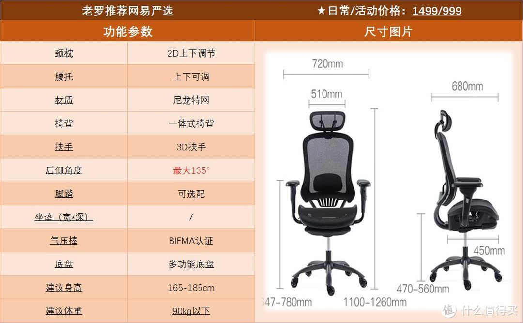 2023年618人体工学椅怎么选择？带你由浅入深一步步选择适合自己的人体工学椅。