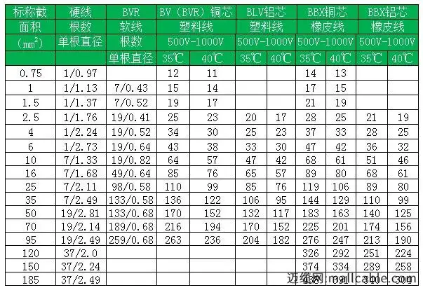 平方铜线额定电流计算__平方铜线多少电流