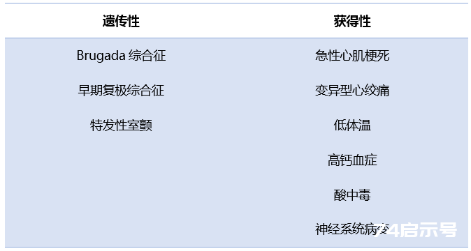 3个病例，解开心电图J波背后的真相