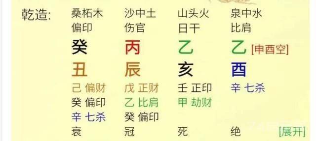 独昏闷：八字高阶断法，用神及其取用的方法