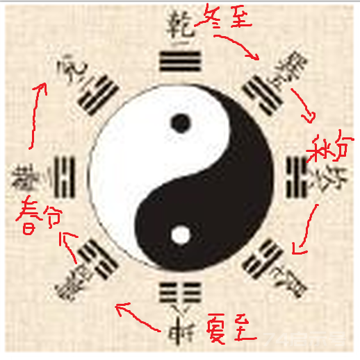 风水笔记之五十八———阴阳平衡是根本