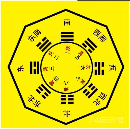 风水笔记之五十八———阴阳平衡是根本