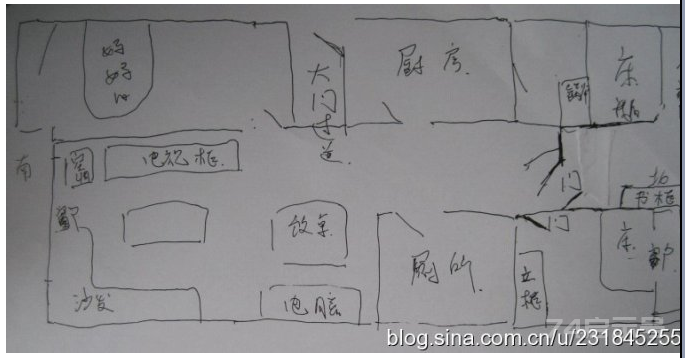 风水笔记之五十八———阴阳平衡是根本
