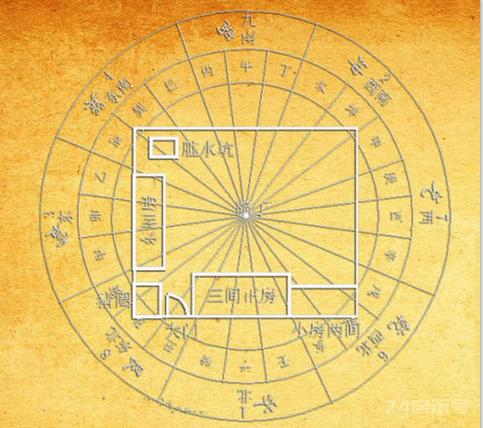风水笔记之五十八———阴阳平衡是根本