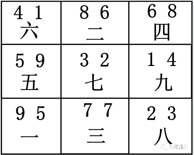紫白诀④之68组合详解