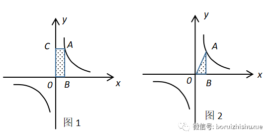 反比例函数的解题策略：面积问题与面积法
