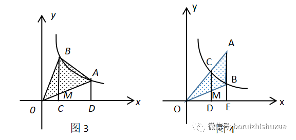 反比例函数的解题策略：面积问题与面积法