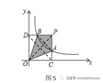 反比例函数的解题策略：面积问题与面积法