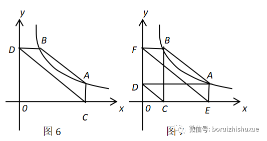 反比例函数的解题策略：面积问题与面积法