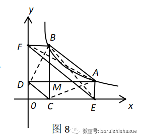 反比例函数的解题策略：面积问题与面积法