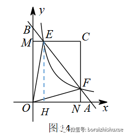 反比例函数的解题策略：面积问题与面积法